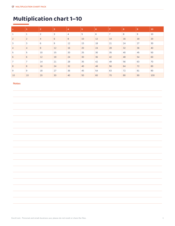 Preview of Printable Multiplication Chart 1 to 10