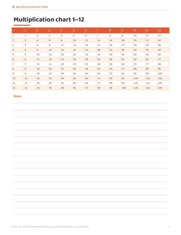 Preview of Printable Multiplication Chart 1-12