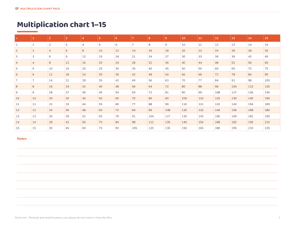 Preview of Printable Multiplication Chart 1-15